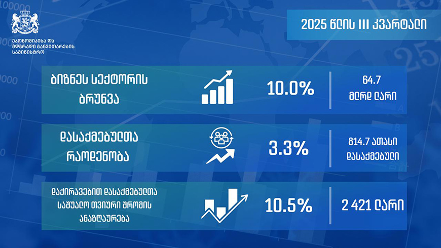 Statistik des Wirtschaftssektors – Drittes Quartal 2025