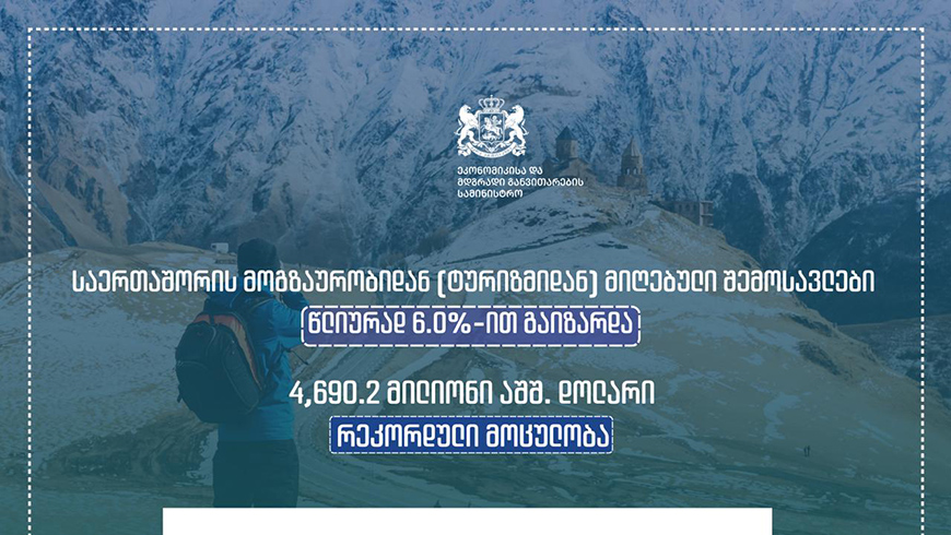 Tourismus-Einnahmen steigen 2025 um 6,0%