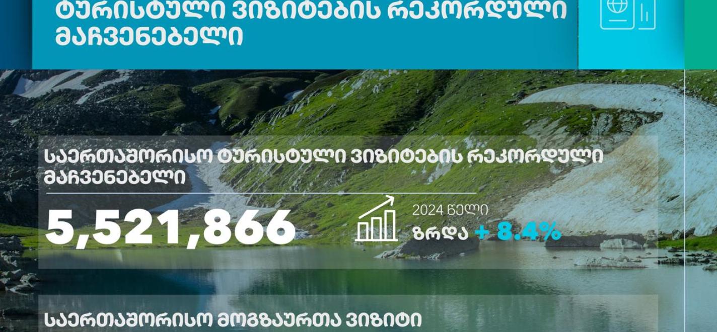 Rekordtourismus in Georgien 2025: 5,5 Millionen Besuche