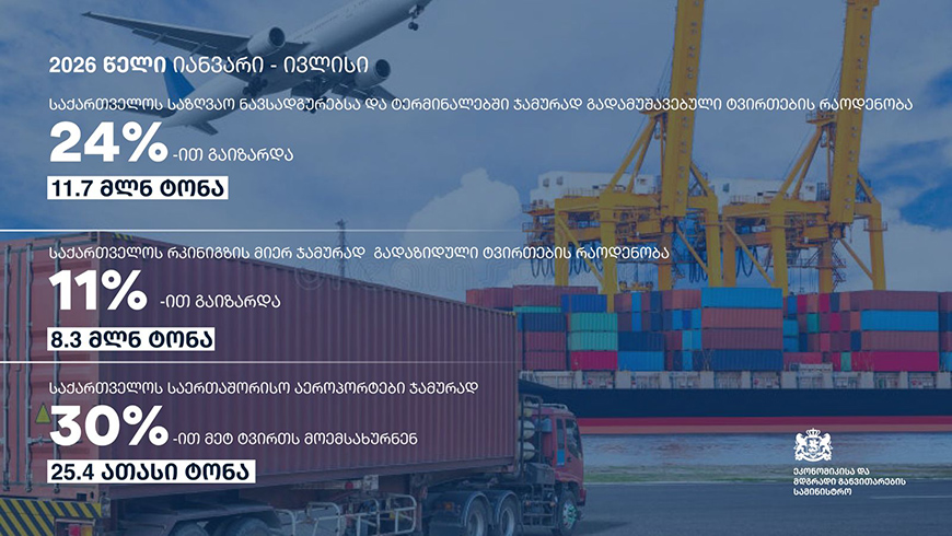 Rekordwerte im Transportsektor Georgiens im Jahr 2026